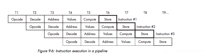A Typical Pipeline 2