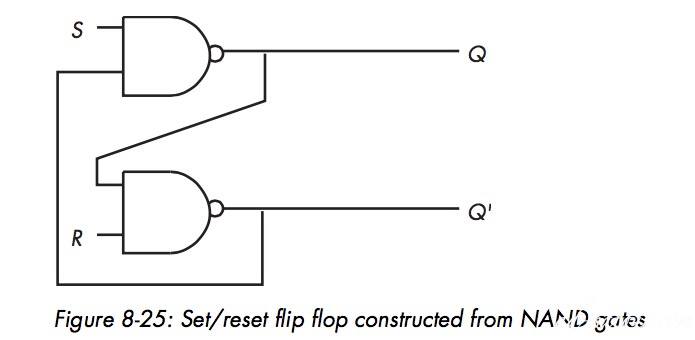 The Set/Reset Flip-Flop